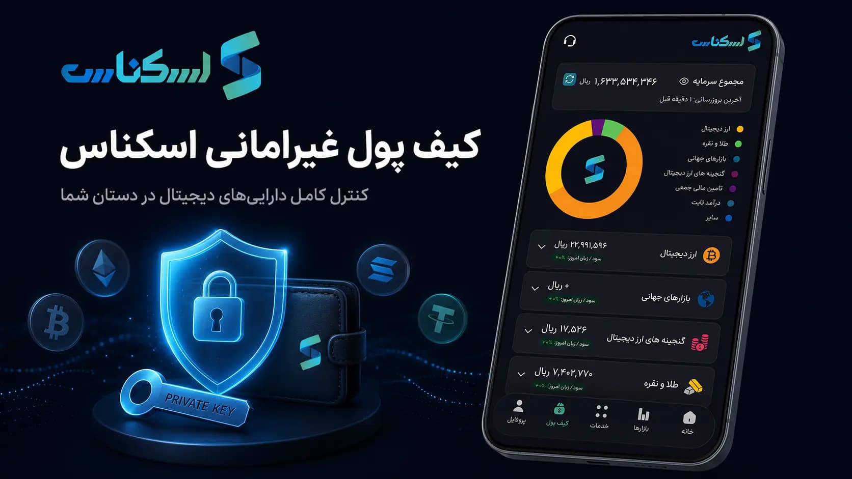 کیف پول غیرامانی چیست؟ معرفی کیف پول غیرامانی اسکناس با Trust Wallet Core